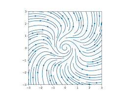 swirly diagram