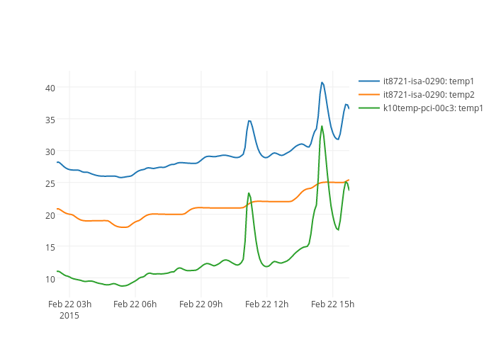 lm-graphs.png