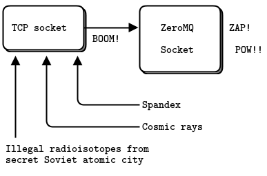zmq-fig1.png